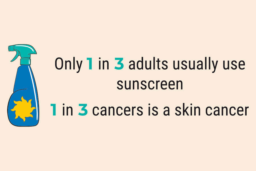 1 in 3 use sunscreen - Summer Skin Care Infographic