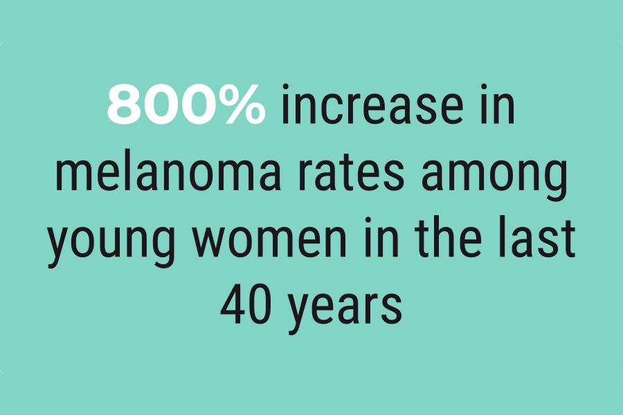 800% increase in malanoma - Summer Skin Care Infographic